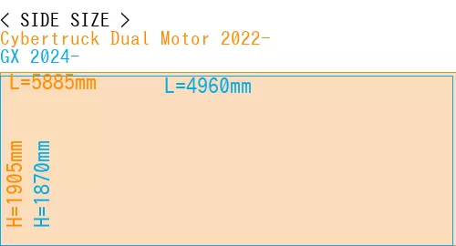 #Cybertruck Dual Motor 2022- + GX 2024-